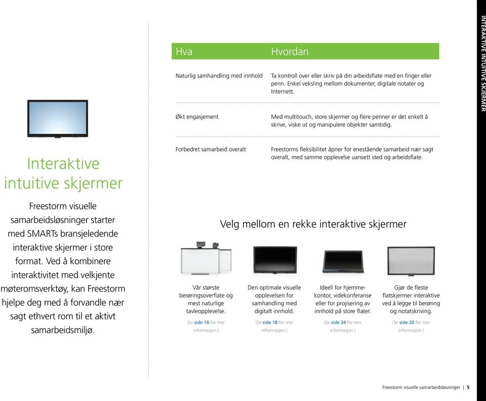 Interaktive intuitive skjermer Interaktive intuitive skjermer Forbedret samarbeid overalt Freestorms fleksibilitet åpner for enestående samarbeid nær sagt overalt, med samme opplevelse uansett sted