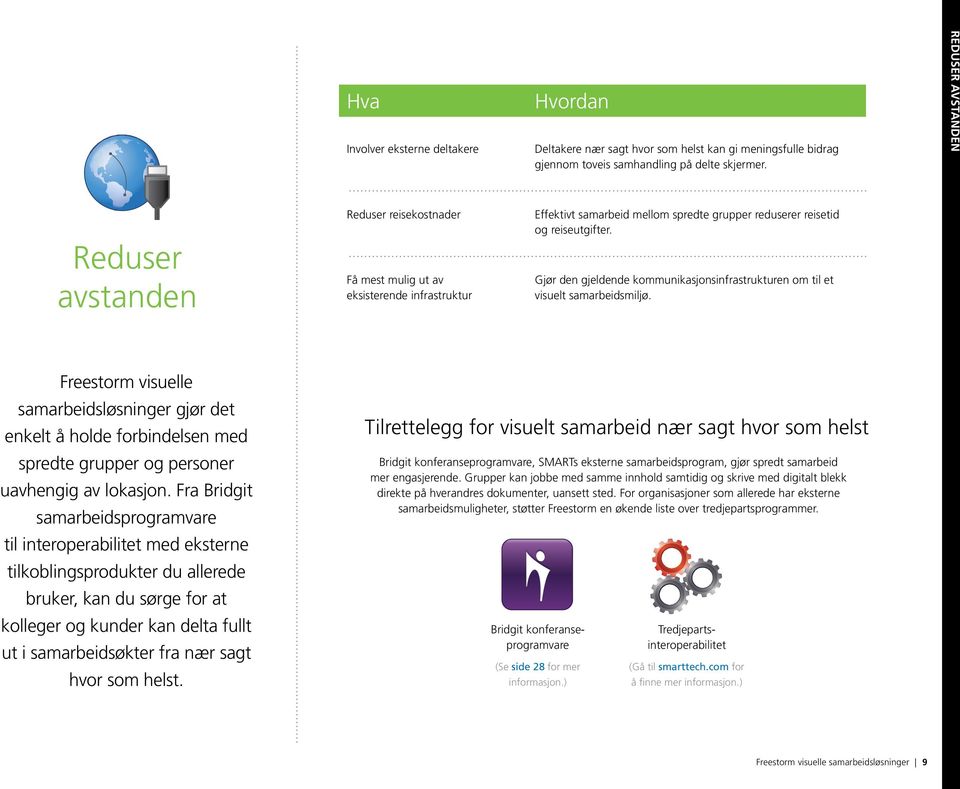 Gjør den gjeldende kommunikasjonsinfrastrukturen om til et visuelt samarbeidsmiljø.