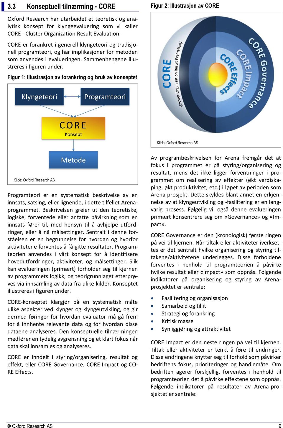 Figur 1: Illustrasjon av forankring og bruk av konseptet Klyngeteori Programteori Kilde: Oxford Research AS C O R E Konsept Metode Programteori er en systematisk beskrivelse av en innsats, satsing,