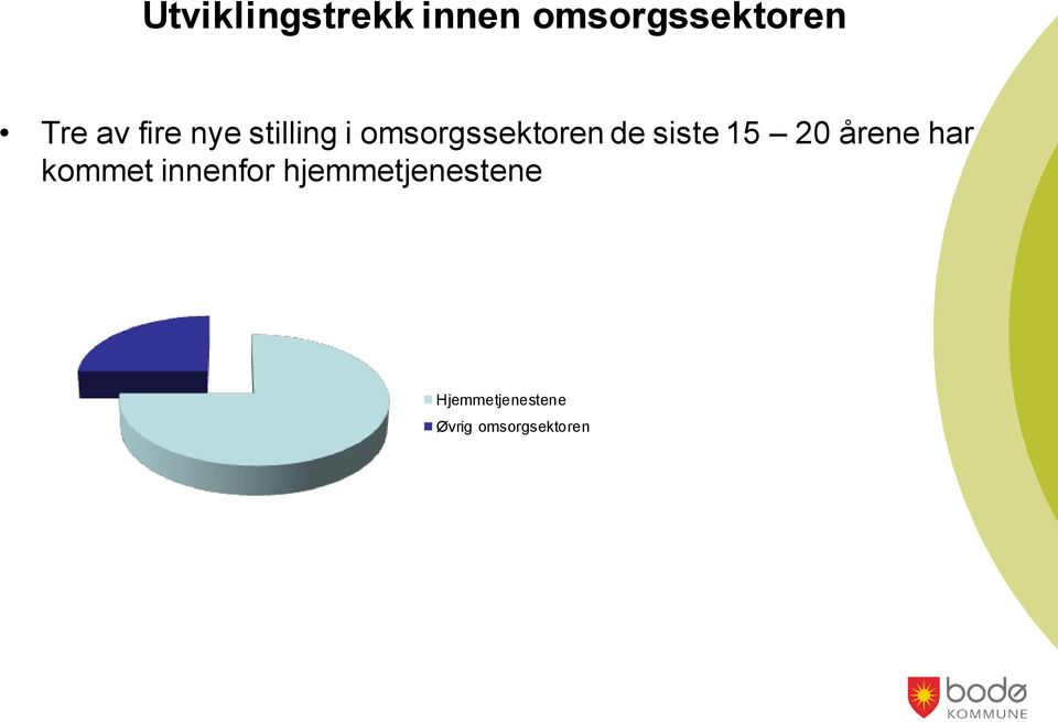 siste 15 20 årene har kommet innenfor