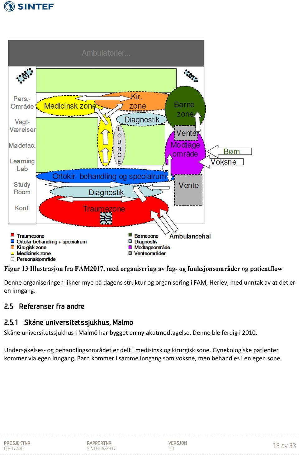 Referanser fra andre 2.5.1 Skåne universitetssjukhus, Malmö Skåne universitetssjukhus i Malmö har bygget en ny akutmodtagelse.