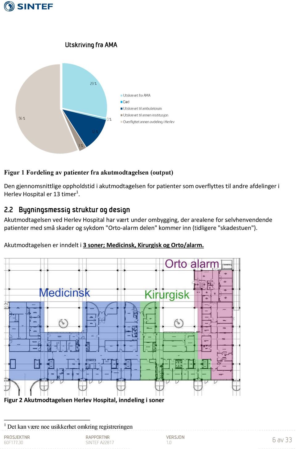 2 Bygningsmessig struktur og design Akutmodtagelsen ved Herlev Hospital har vært under ombygging, der arealene for selvhenvendende patienter med små skader og