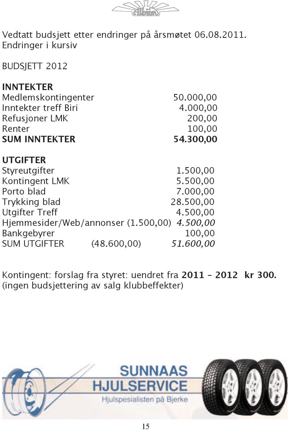 500,00 Kontingent LMK 5.500,00 Porto blad 7.000,00 Trykking blad 28.500,00 Utgifter Treff 4.500,00 Hjemmesider/Web/annonser (1.500,00) 4.