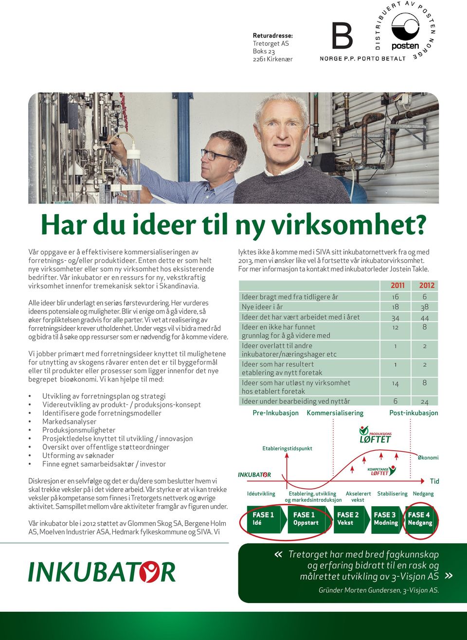 Alle ideer blir underlagt en seriøs førstevurdering. Her vurderes ideens potensiale og muligheter. Blir vi enige om å gå videre, så øker forpliktelsen gradvis for alle parter.