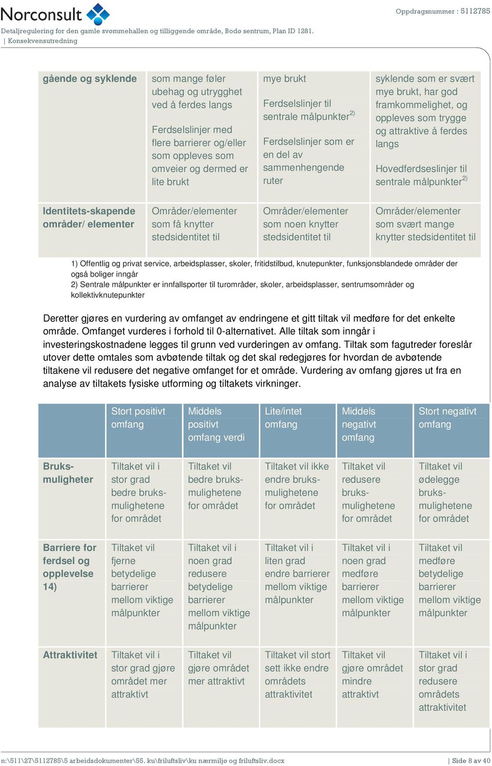 Hovedferdseslinjer til sentrale målpunkter 2) Identitets-skapende områder/ elementer Områder/elementer som få knytter stedsidentitet til Områder/elementer som noen knytter stedsidentitet til