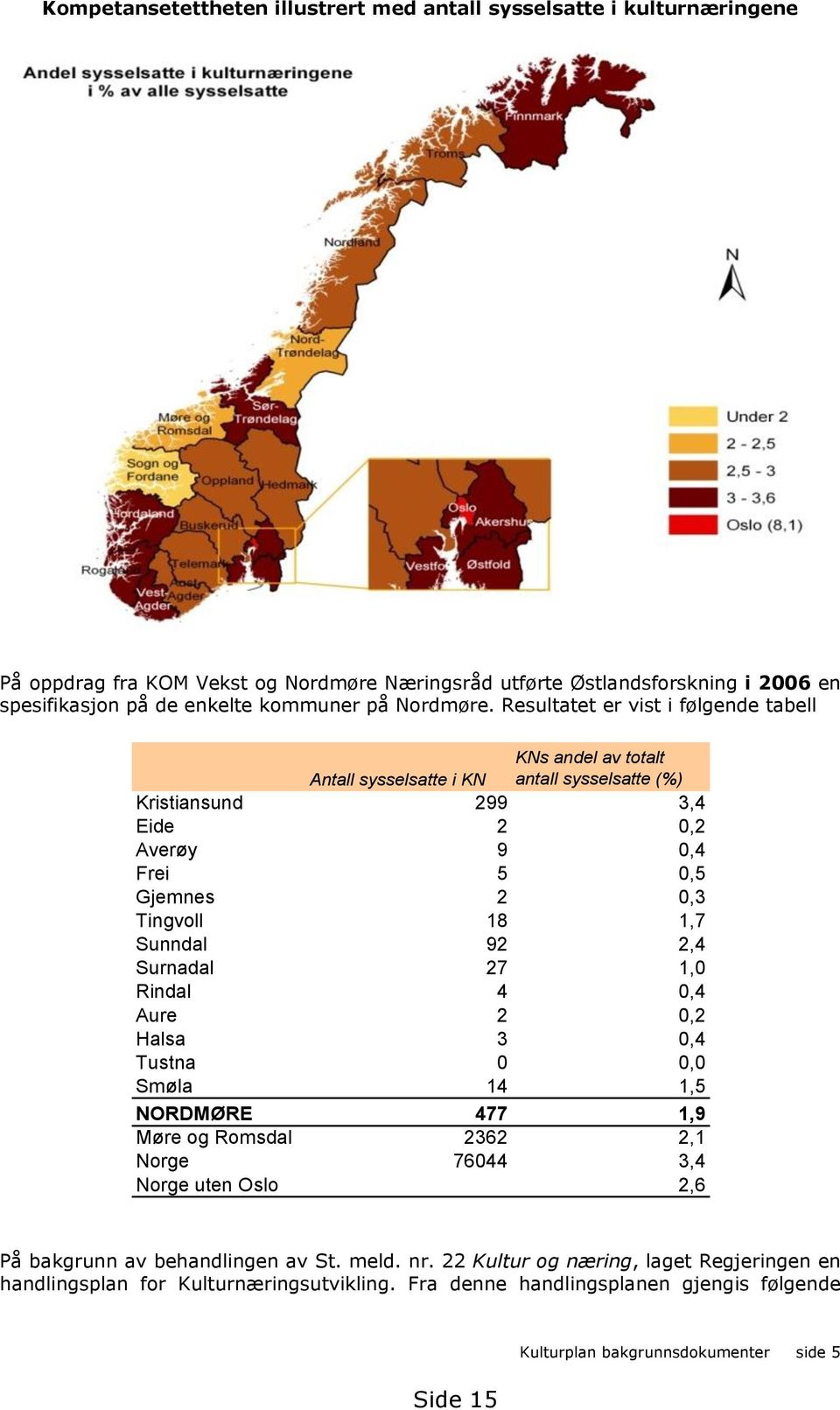 Resultatet er vist i følgende tabell KNs andel av totalt Antall sysselsatte i KN antall sysselsatte (%) Kristiansund 99 3,4 Eide, Averøy 9,4 Frei 5,5 Gjemnes,3 Tingvoll 8,7 Sunndal