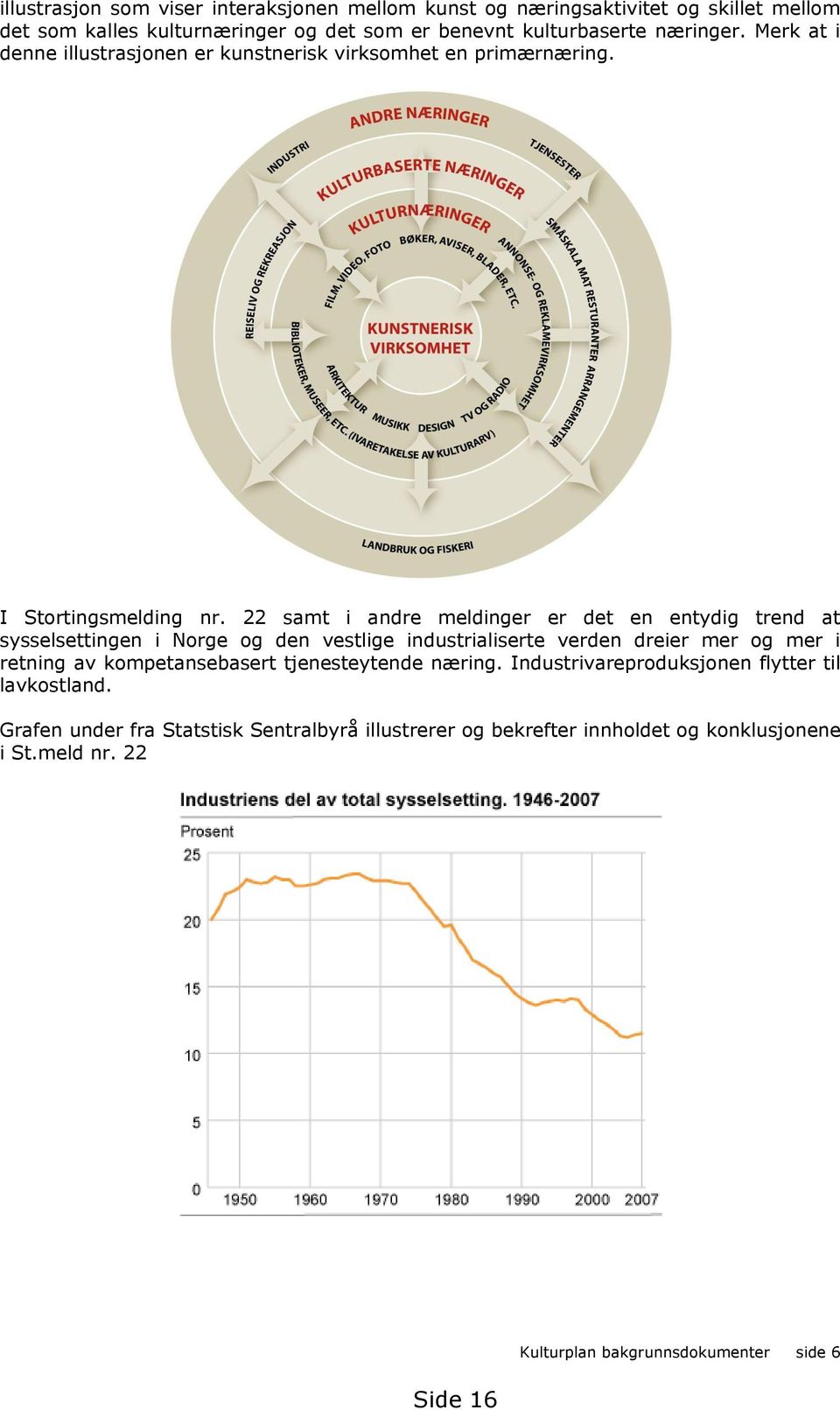 samt i andre meldinger er det en entydig trend at sysselsettingen i Norge og den vestlige industrialiserte verden dreier mer og mer i retning av