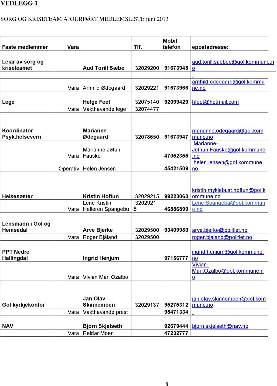 helsevern Marianne marianne.odegaard@gol.kom Ødegaard 32078650 91673947 mune.no Marianne- Marianne Jøtun Jothun.Fauske@gol.kommune 
