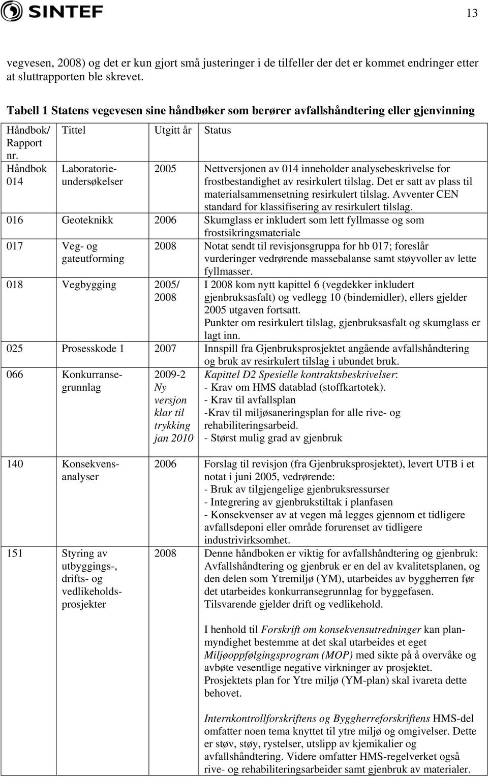 Håndbok 014 Laboratorieundersøkelser 2005 Nettversjonen av 014 inneholder analysebeskrivelse for frostbestandighet av resirkulert tilslag.