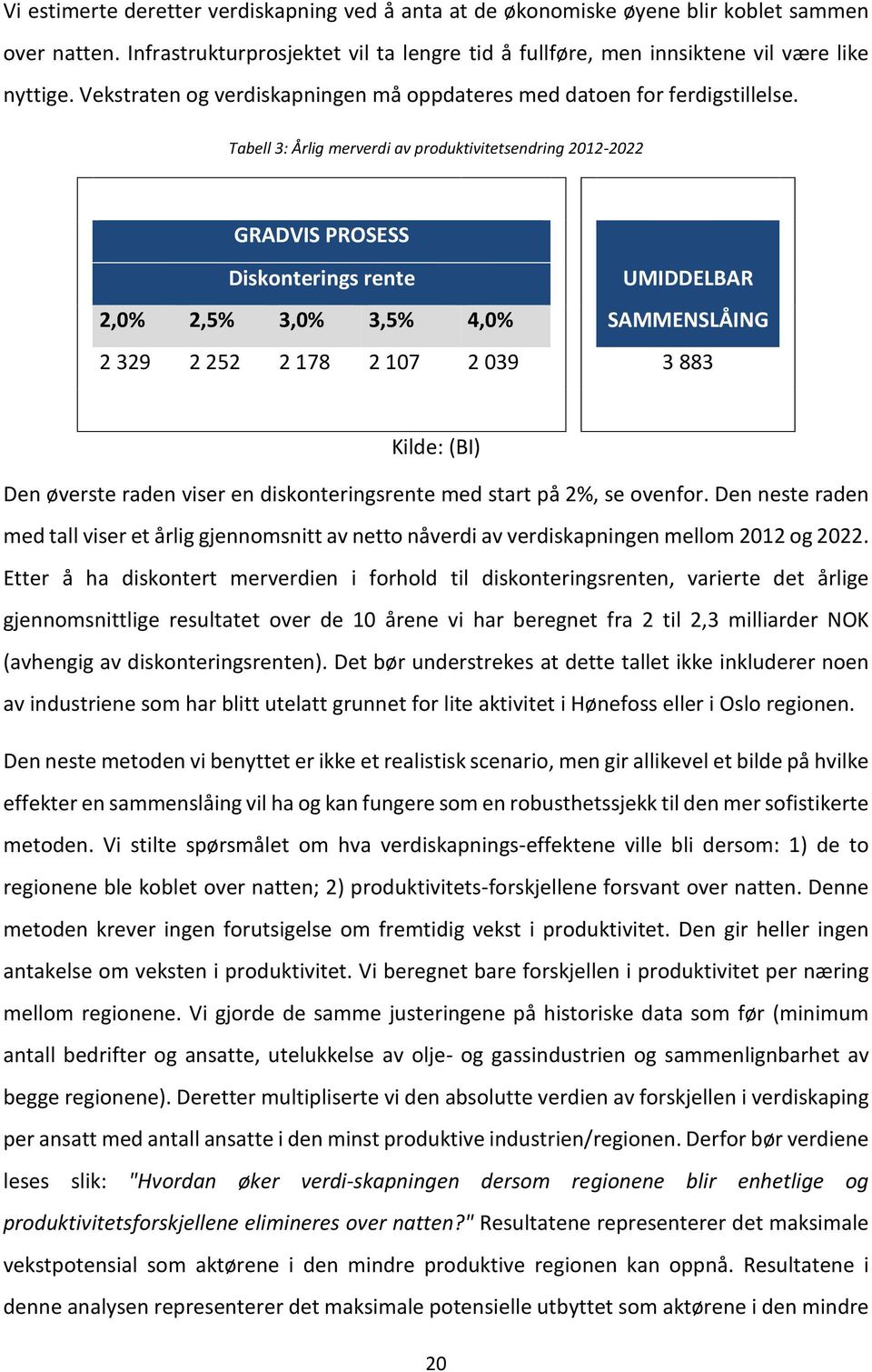 Tabell 3: Årlig merverdi av produktivitetsendring 2012-2022 GRADVIS PROSESS Diskonterings rente UMIDDELBAR 2,0% 2,5% 3,0% 3,5% 4,0% SAMMENSLÅING 2 329 2 252 2 178 2 107 2 039 3 883 Kilde: (BI) Den