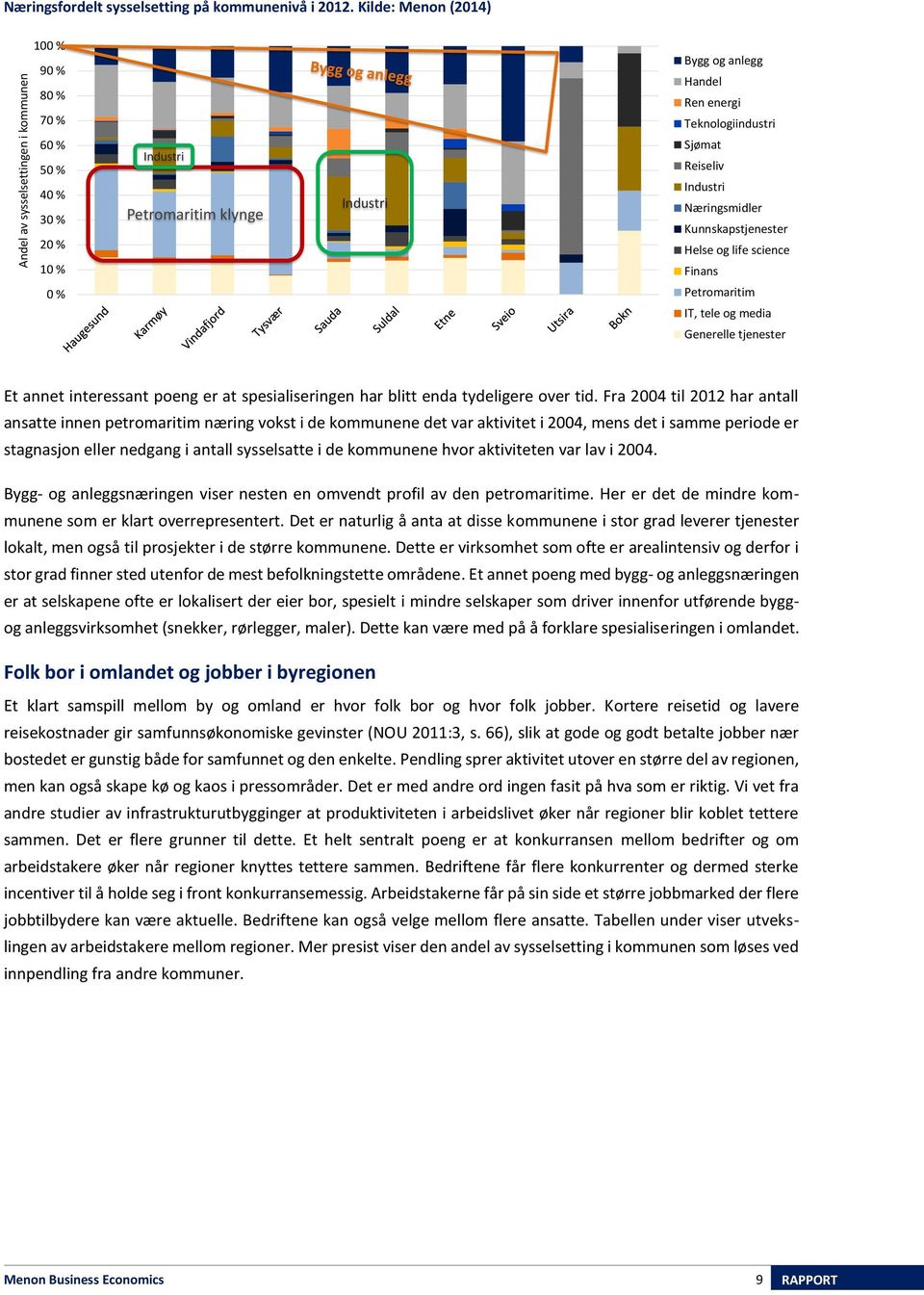 Næringsmidler Kunnskapstjenester Helse og life science Finans Petromaritim IT, tele og media Generelle tjenester Et annet interessant poeng er at spesialiseringen har blitt enda tydeligere over tid.