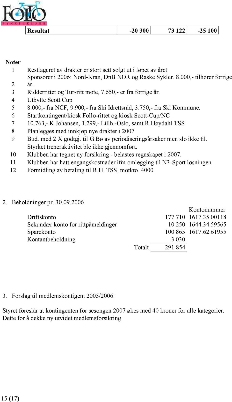 6 Startkontingent/kiosk Follo-rittet og kiosk Scott-Cup/NC 7 10.763,- K.Johansen, 1.299,- Lillh.-Oslo, samt R.Høydahl TSS 8 Planlegges med innkjøp nye drakter i 2007 9 Bud. med 2 X godtgj. til G.