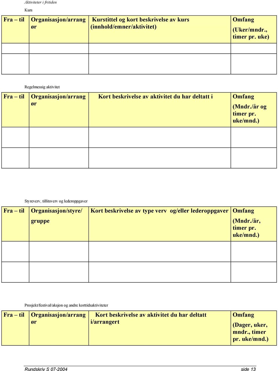 ) Styreverv, tillitsverv og lederoppgaver Fra til Organisasjon/styre/ gruppe Kort beskrivelse av type verv og/eller lederoppgaver Omfang (Mndr./år, timer pr. uke/mnd.