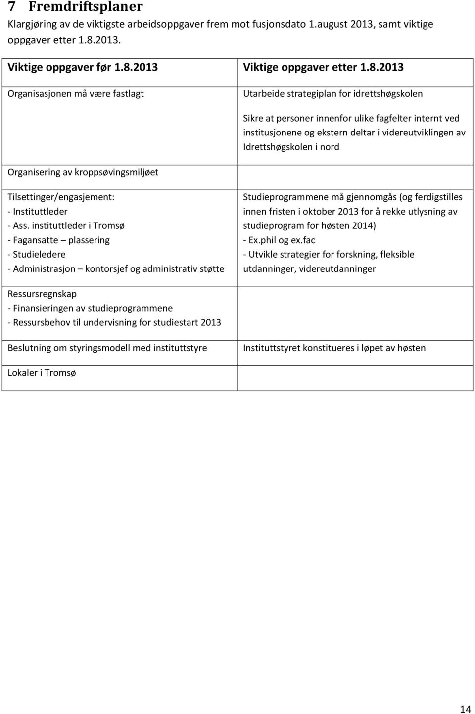 2013 Viktige oppgaver etter 1.8.