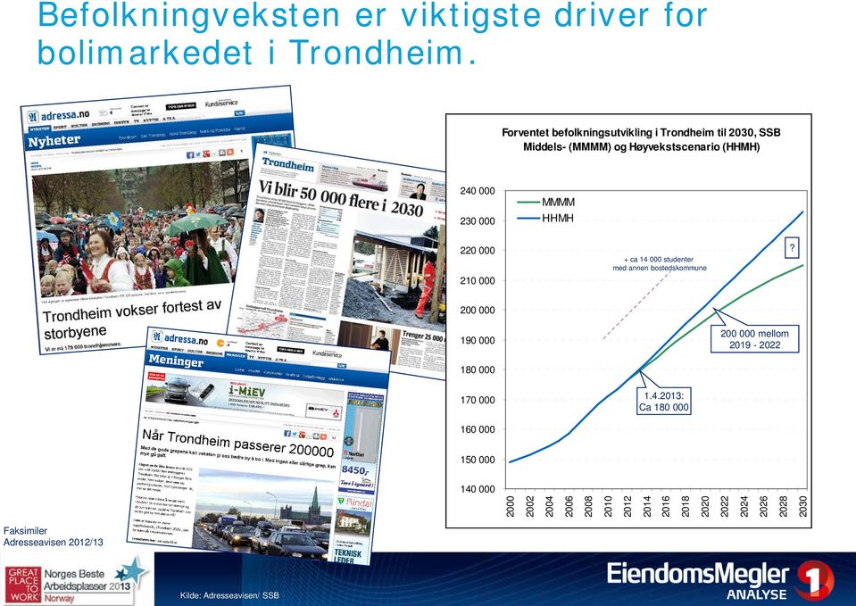 HHMH 220 000 210 000 + ca 14 000 studenter med annen bostedskommune?