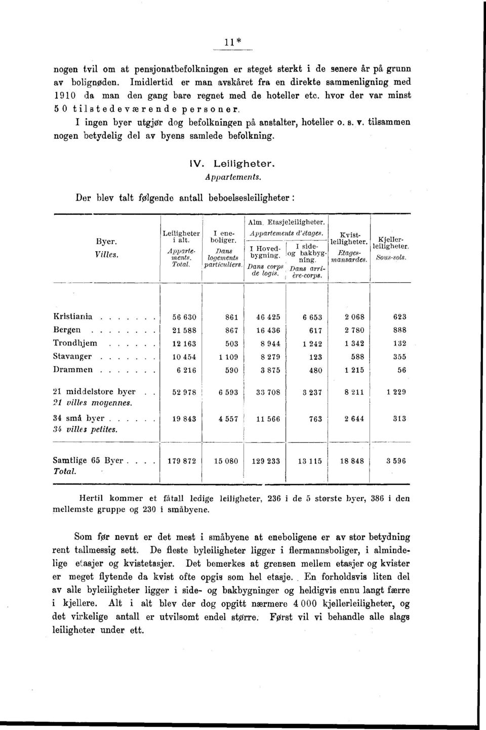 I ingen byer utgjør dog befolkningen på anstalter, hoteller o. s. v. tilsamnoen nogen betydelig del av byens samlede befolkning. IV.. Appartements.
