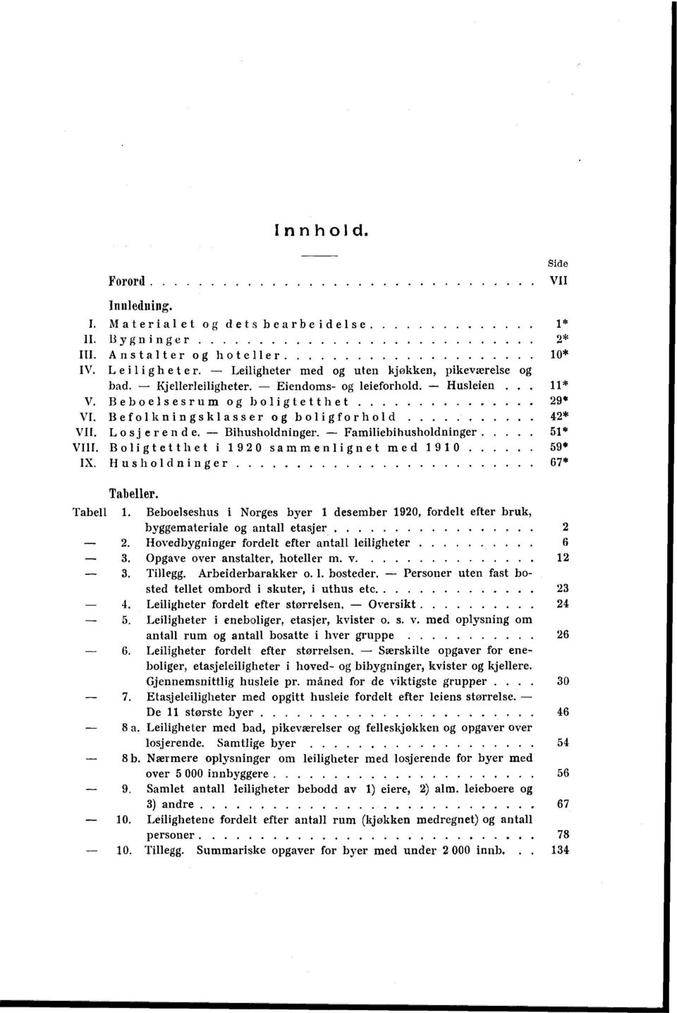 Boligtetthet i 0 sammenlignet med 0 * IX. Husholdninger * Tabeller. Tabell. Beboelseshus i Norges byer desember 0, fordelt efter bruk, byggemateriale og antall etasjer.