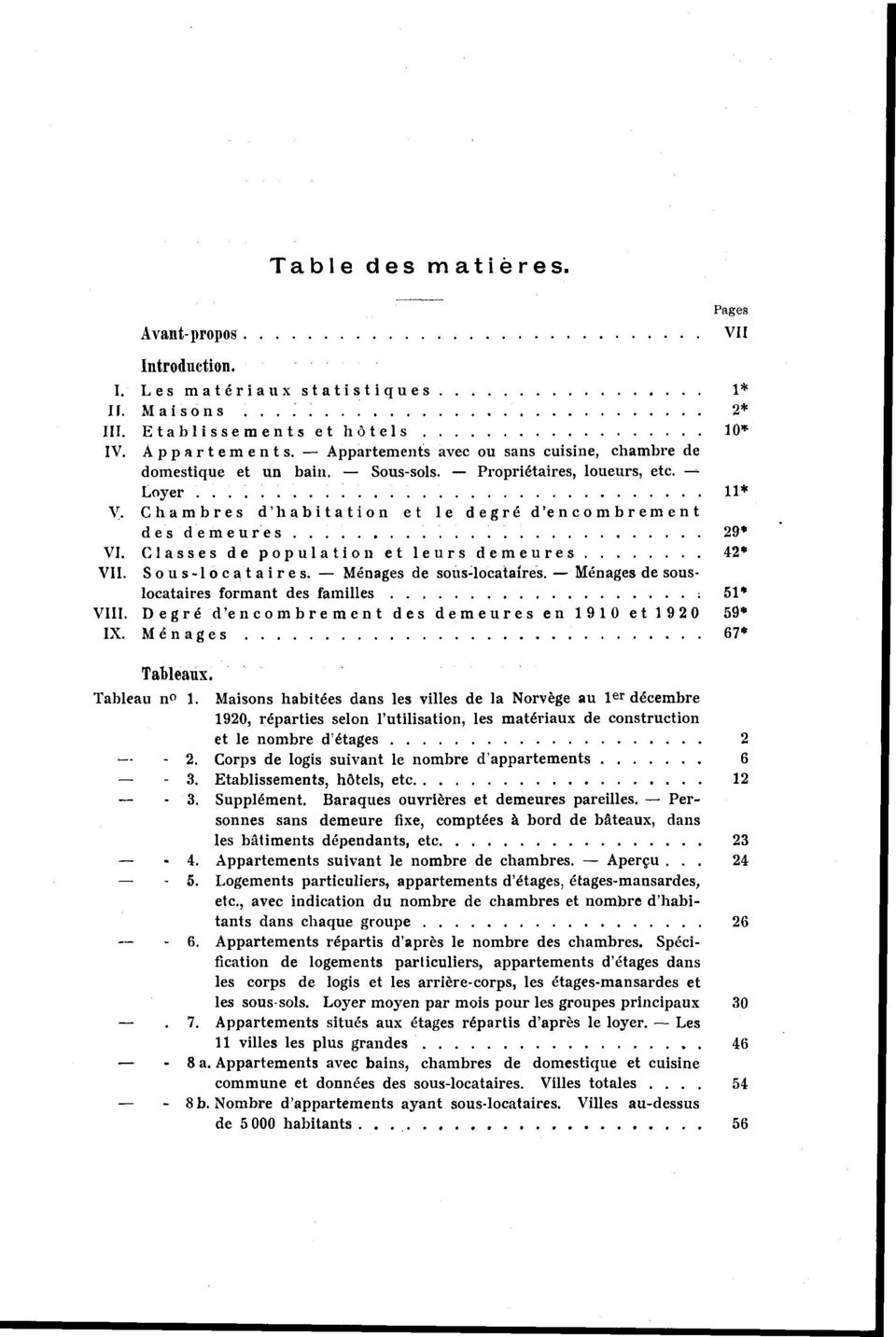 Chambres d'habitation et le degré d'encombrement des demeures * VI. Classes de population et leurs demeures * VII. Souslocataires. Ménages de souslocataïres.