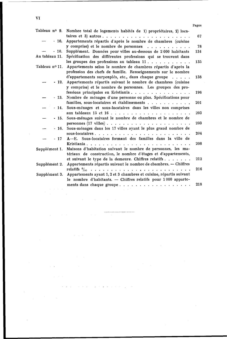 Appartements selon le nombre de chambres répartis d'après la profession des chefs de famille. Renseignements sur le nombre d'appartements surpeuplés, etc., dans chaque groupe.