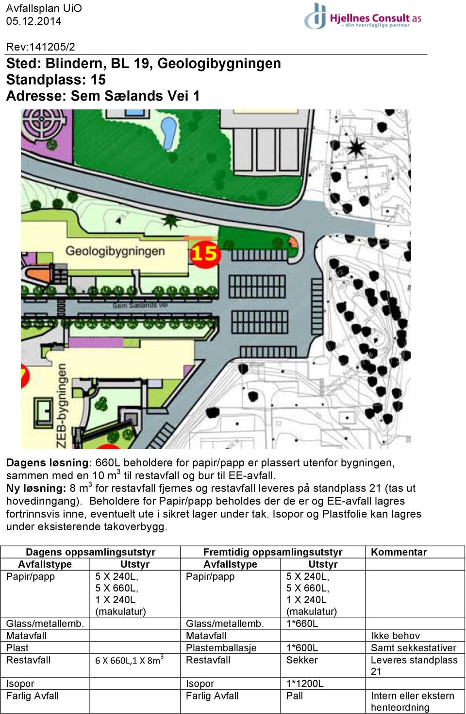 Beholdere for Papir/papp beholdes der de er og EE-avfall lagres fortrinnsvis inne, eventuelt ute i sikret lager under tak. Isopor og Plastfolie kan lagres under eksisterende takoverbygg.