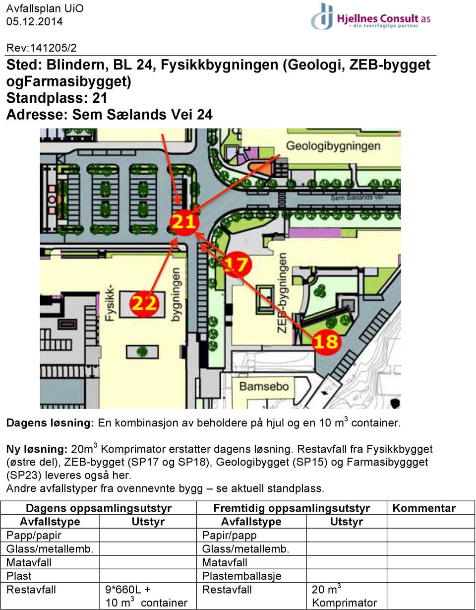 Restavfall fra Fysikkbygget (østre del), ZEB-bygget (SP17 og SP18), Geologibygget (SP15) og Farmasibyggget (SP23) leveres også her.