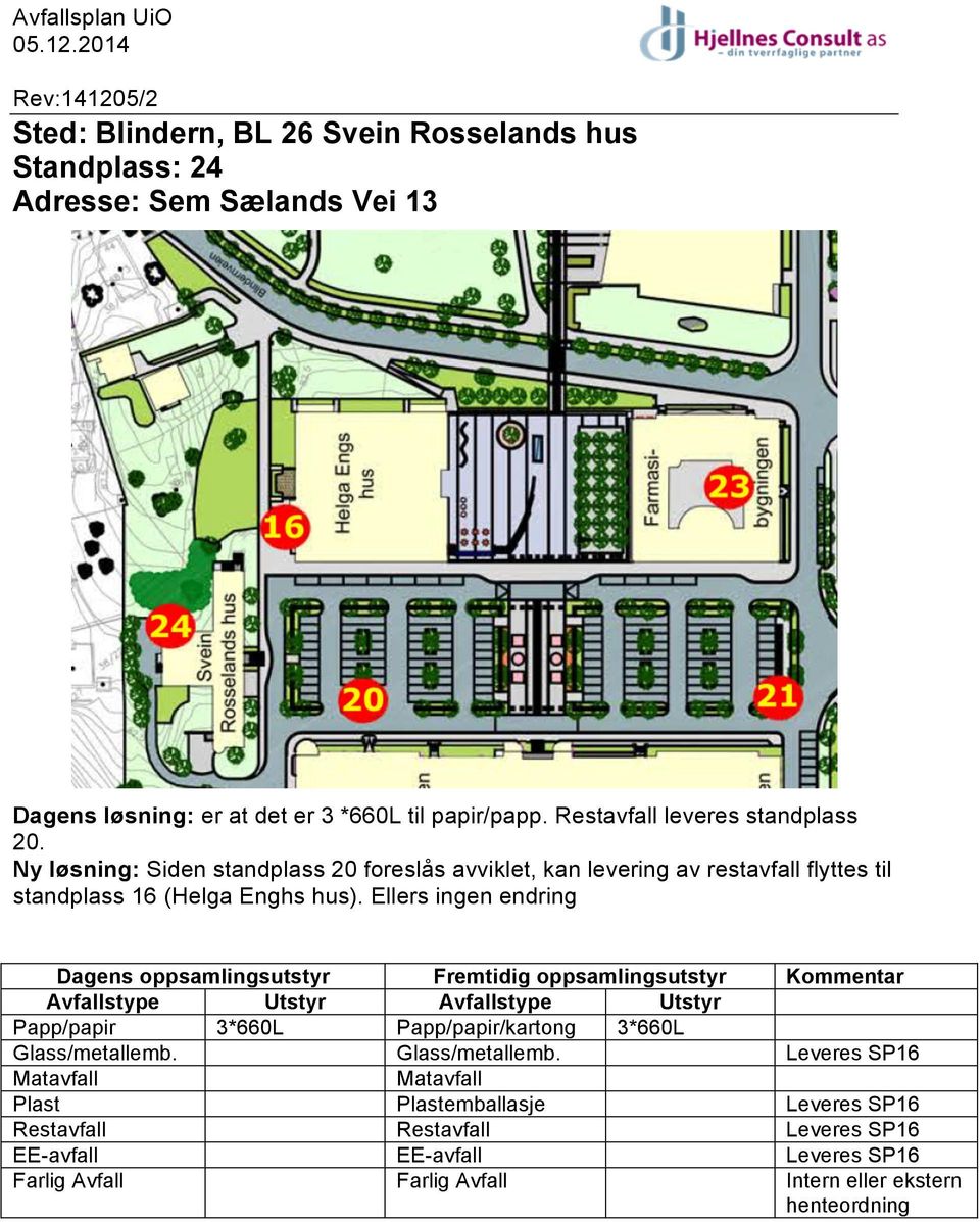 Ny løsning: Siden standplass 20 foreslås avviklet, kan levering av restavfall flyttes til standplass 16 (Helga Enghs hus).