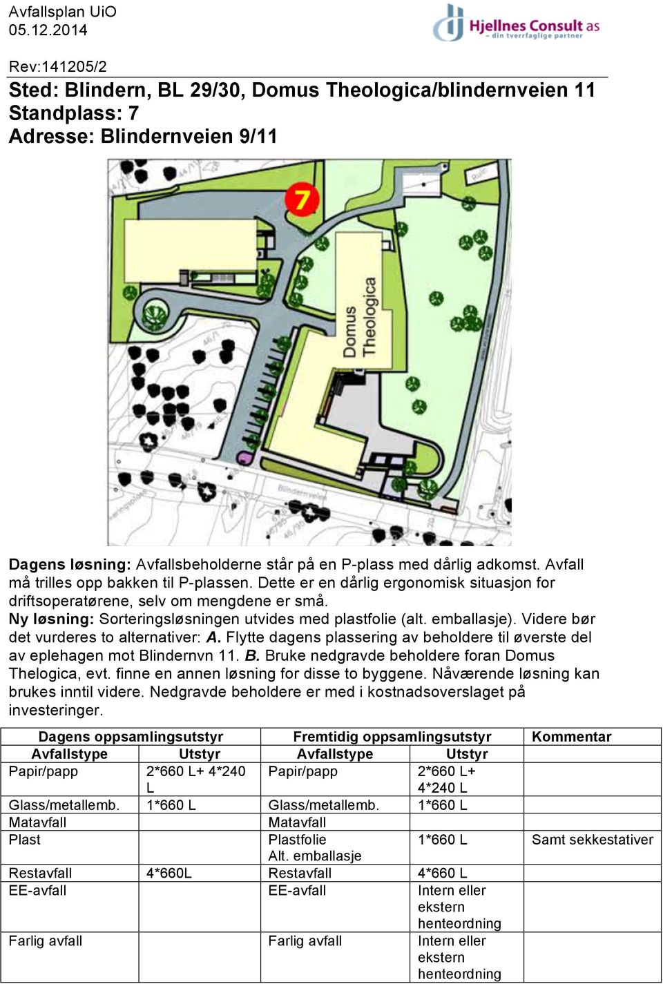 emballasje). Videre bør det vurderes to alternativer: A. Flytte dagens plassering av beholdere til øverste del av eplehagen mot Blindernvn 11. B. Bruke nedgravde beholdere foran Domus Thelogica, evt.