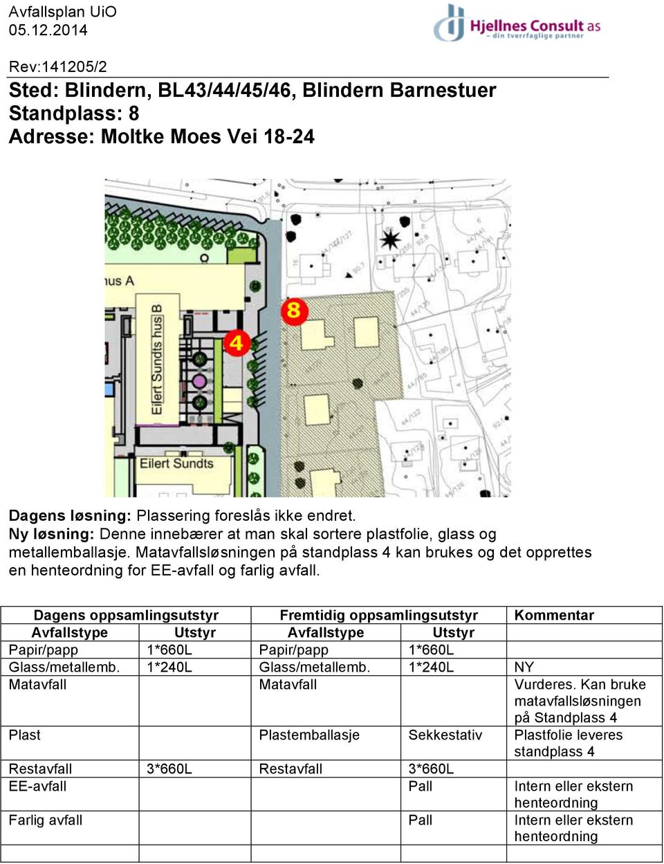 sløsningen på standplass 4 kan brukes og det opprettes en henteordning for EE-avfall og farlig avfall. Papir/papp 1*660L Papir/papp 1*660L Glass/metallemb.