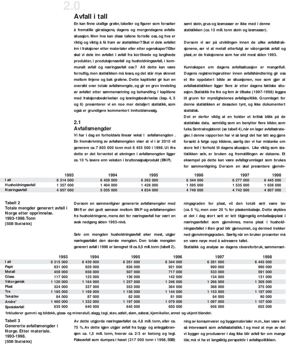 Eller skal vi dele inn avfallet i avfall fra kortlivede og langlivede produkter, i produksjonsavfall og husholdningsavfall, i kommunalt avfall og næringsavfall osv.