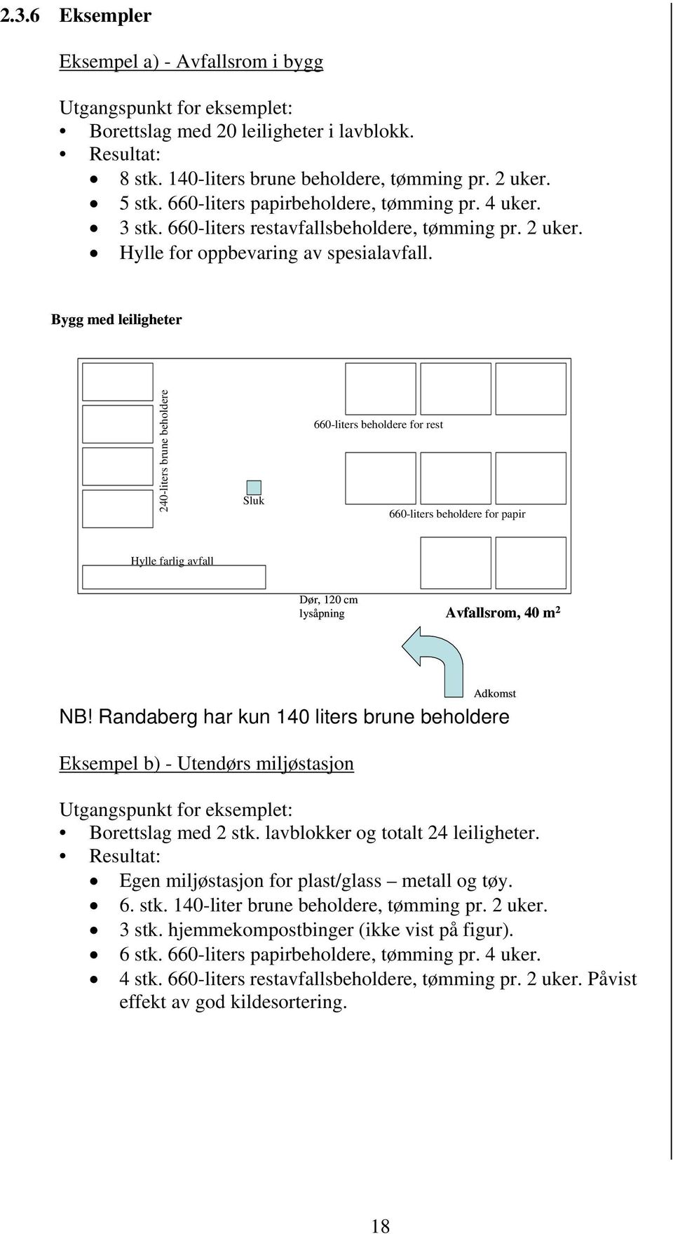 Bygg med leiligheter 240-liters brune beholdere Sluk 140-liters brune beholdere 660-liters beholdere for rest 660-liters beholdere for papir Hylle farlig avfall Dør, 120 cm lysåpning Avfallsrom, 40 m