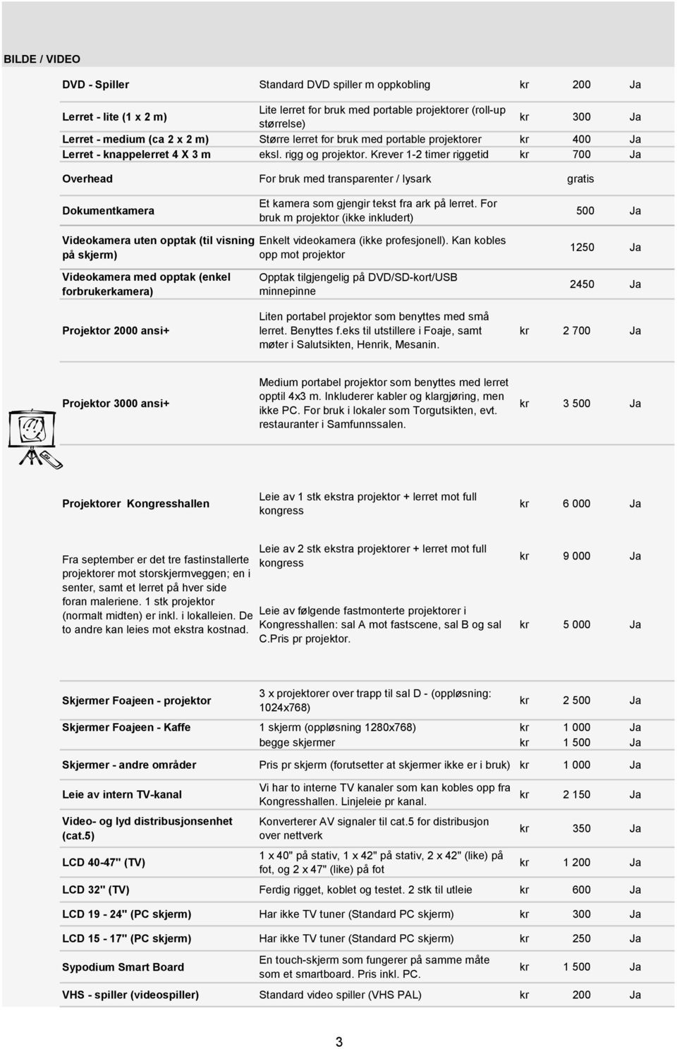 Krever 1-2 timer riggetid kr 700 Ja Overhead For bruk med transparenter / lysark gratis Dokumentkamera Et kamera som gjengir tekst fra ark på lerret.