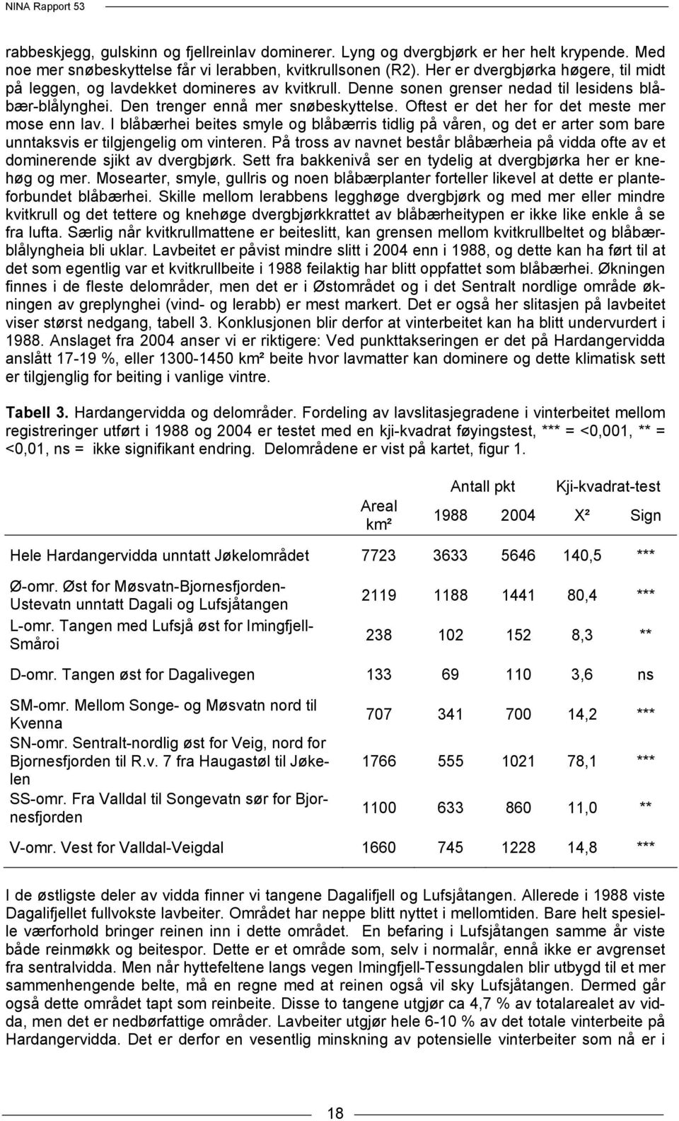 Oftest er det her for det meste mer mose enn lav. I blåbærhei beites smyle og blåbærris tidlig på våren, og det er arter som bare unntaksvis er tilgjengelig om vinteren.