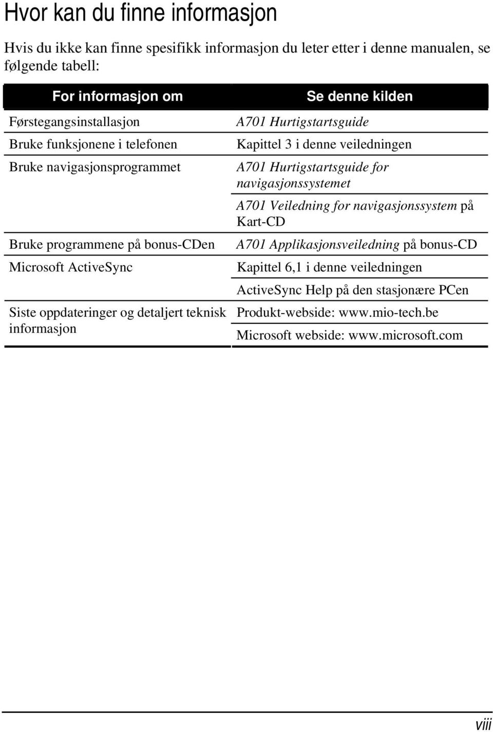 kilden A701 Hurtigstartsguide Kapittel 3 i denne veiledningen A701 Hurtigstartsguide for navigasjonssystemet A701 Veiledning for navigasjonssystem på Kart-CD A701