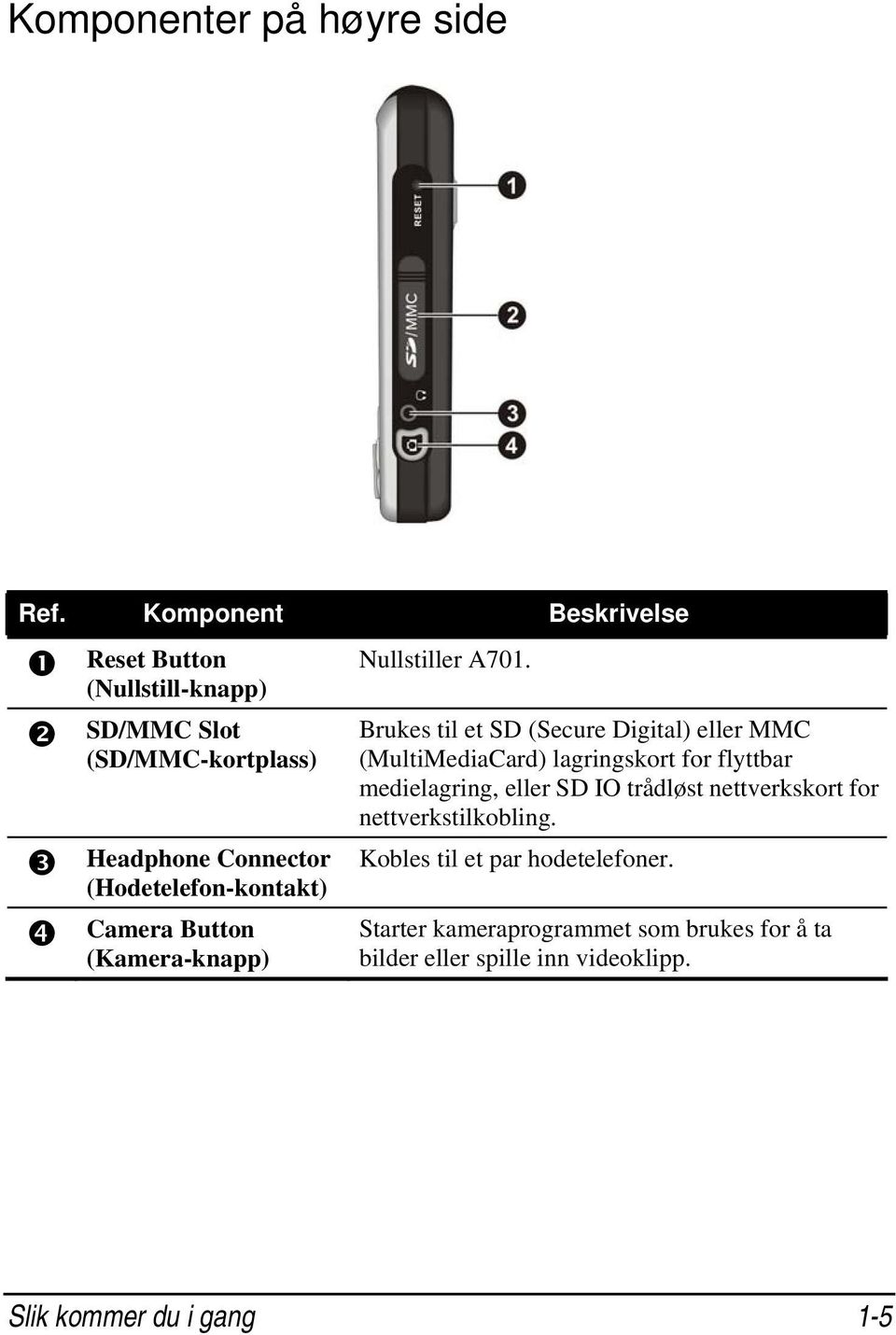 Camera Button (Kamera-knapp) Nullstiller A701.