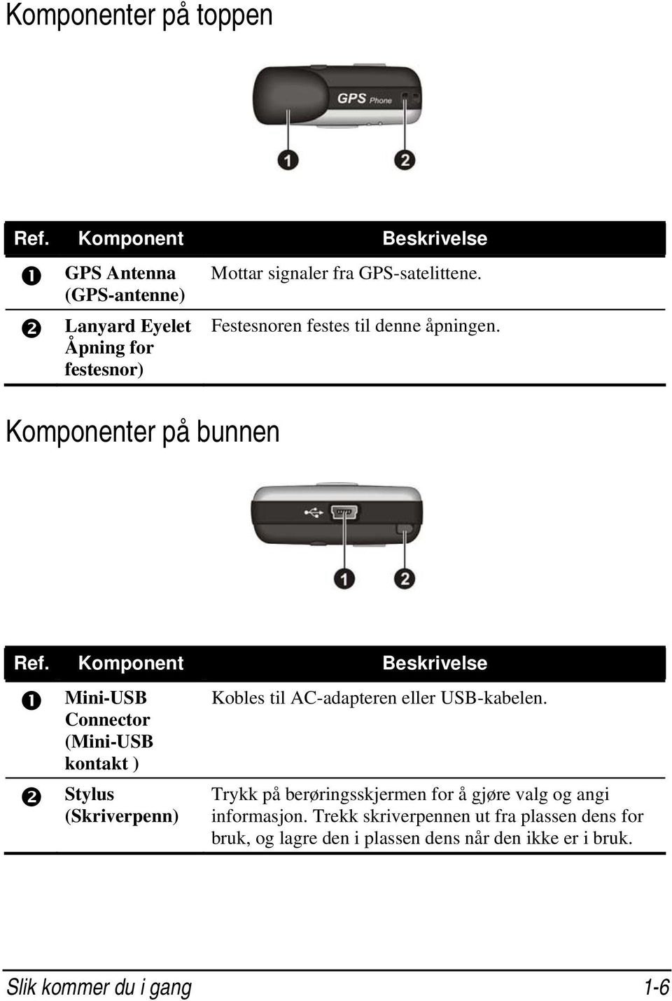 Festesnoren festes til denne åpningen. Komponenter på bunnen Ref.