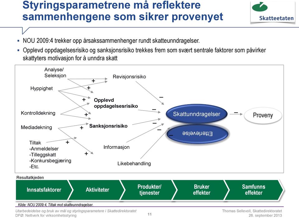 Seleksjon Mediadekning + + Tiltak -Anmeldelser -Tilleggskatt -Konkursbegjæring -Etc.