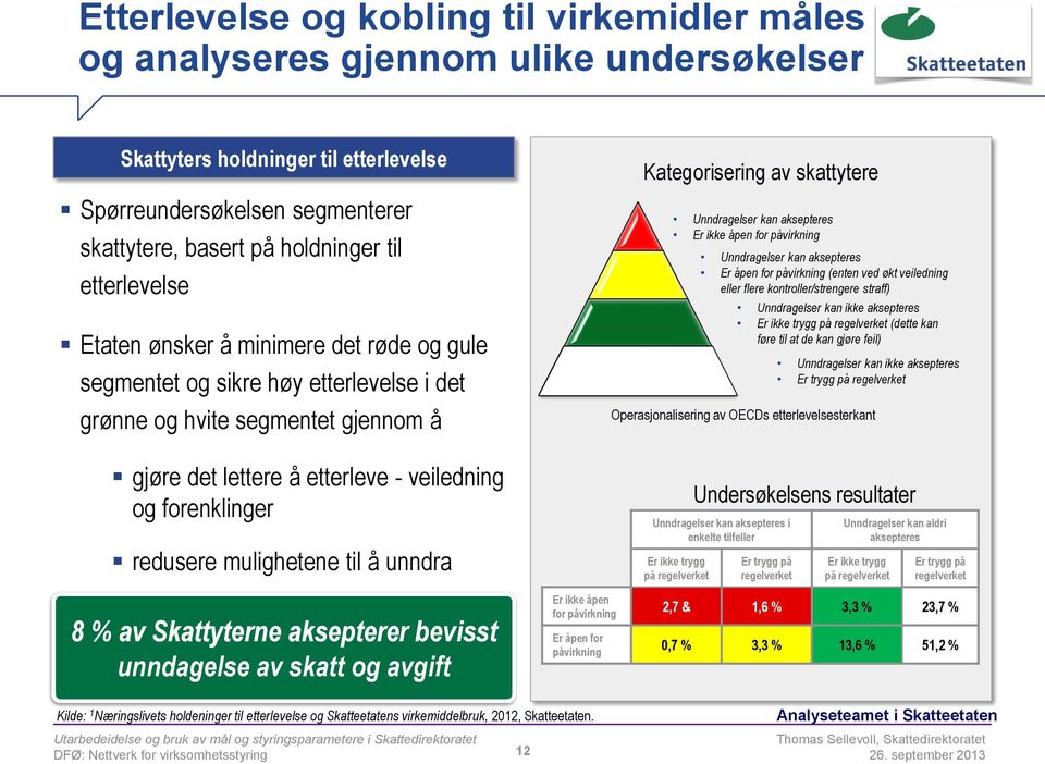 redusere mulighetene til å unndra 8 % av Skattyterne aksepterer bevisst unndagelse av skatt og avgift Kategorisering av skattytere Unndragelser kan aksepteres Er ikke åpen for påvirkning Unndragelser