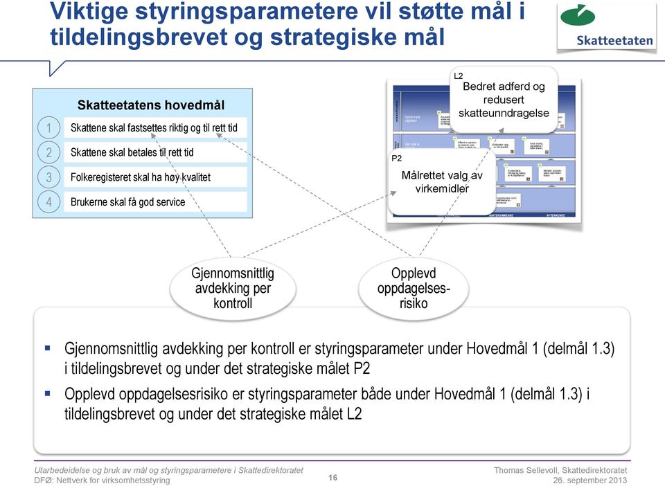 Gjennomsnittlig avdekking per kontroll Opplevd oppdagelsesrisiko Gjennomsnittlig avdekking per kontroll er styringsparameter under Hovedmål 1 (delmål 1.