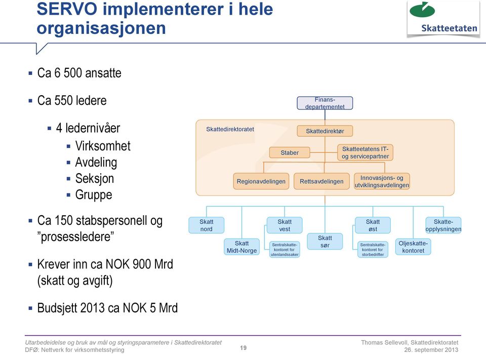 stabspersonell og prosessledere Krever inn ca NOK 900 Mrd (skatt og avgift) Skatt nord Skatt Midt-Norge Skatt vest Sentralskattekontoret for