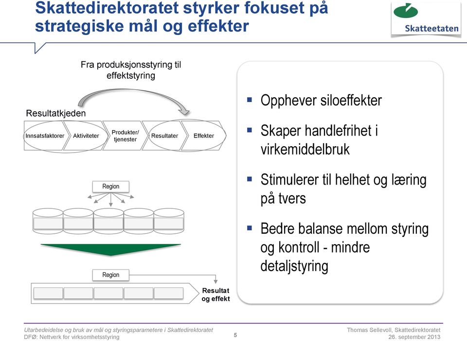 Skaper handlefrihet i virkemiddelbruk Region Stimulerer til helhet og læring på tvers Region Bedre balanse