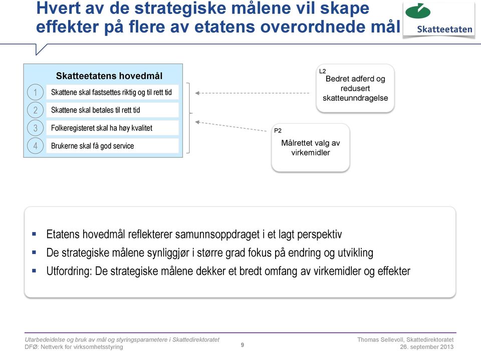 service P2 Målrettet valg av virkemidler Etatens hovedmål reflekterer samunnsoppdraget i et lagt perspektiv De strategiske målene synliggjør i større