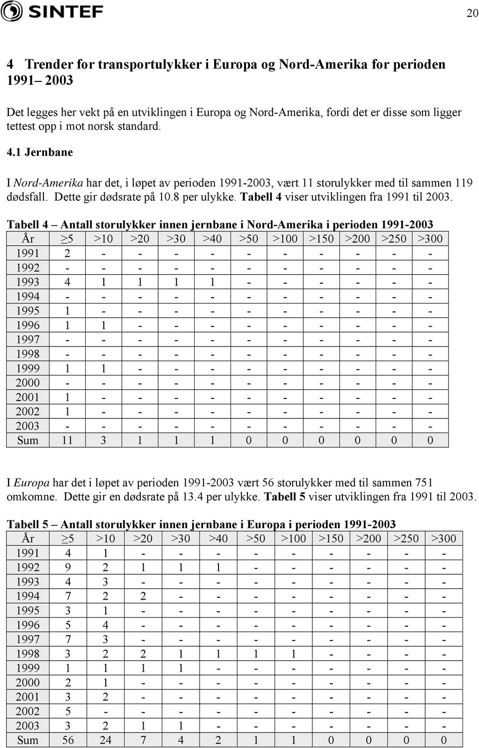 Tabell 4 viser utviklingen fra 1991 til 2003.