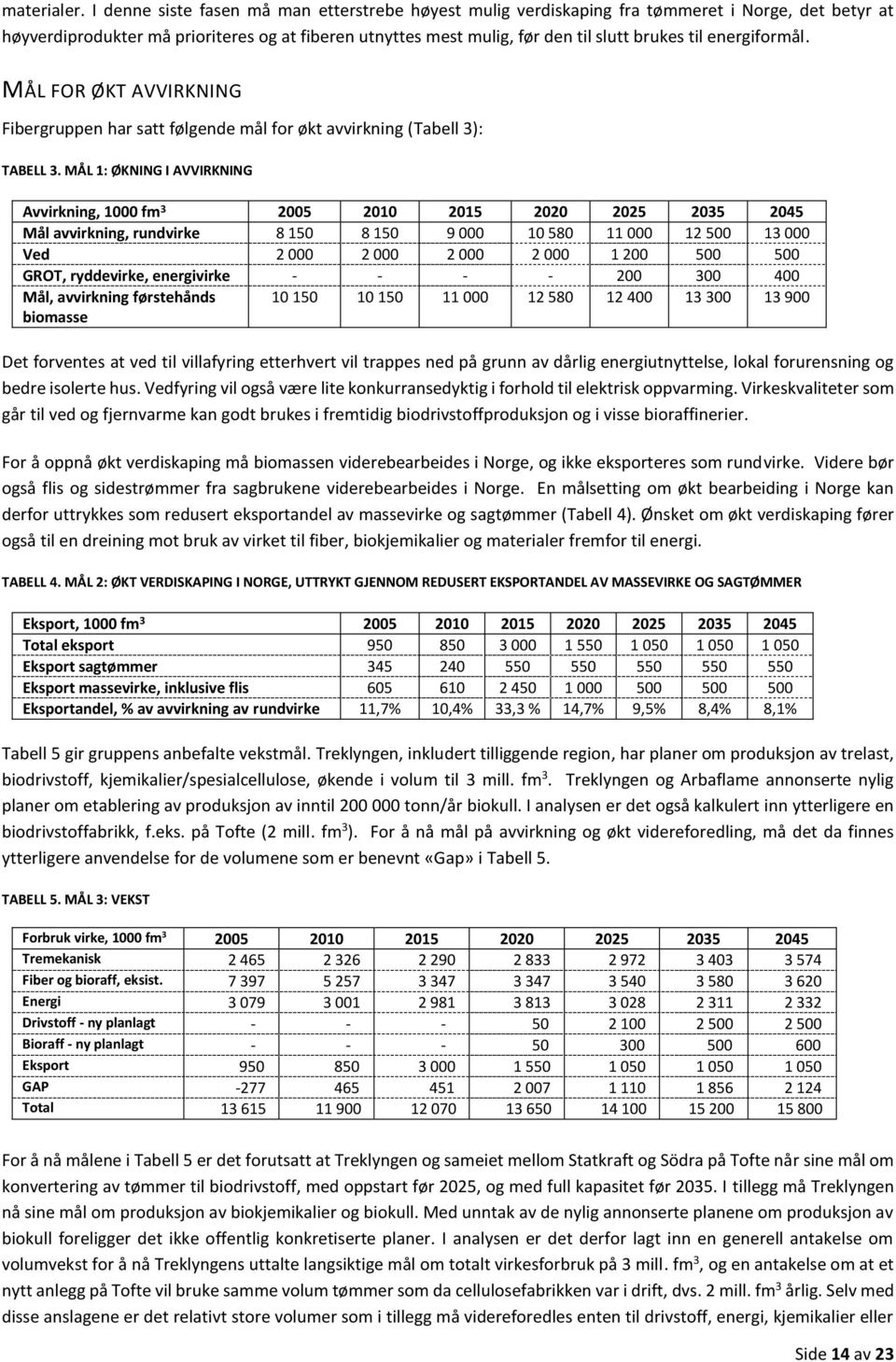 energiformål. MÅL FOR ØKT AVVIRKNING Fibergruppen har satt følgende mål for økt avvirkning (Tabell 3): TABELL 3.