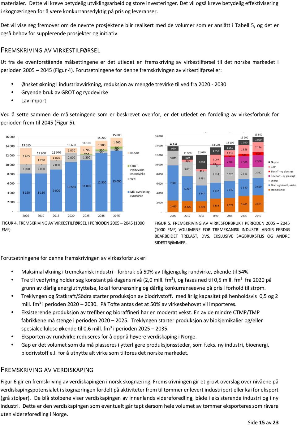 FREMSKRIVING AV VIRKESTILFØRSEL Ut fra de ovenforstående målsettingene er det utledet en fremskriving av virkestilførsel til det norske markedet i perioden 2005 2045 (Figur 4).