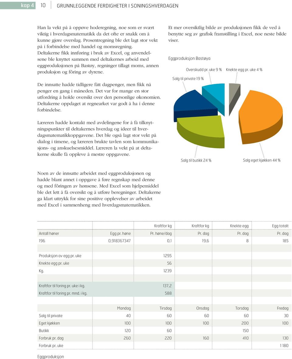 Deltakerne fikk innføring i bruk av Excel, og anvendelsene ble knyttet sammen med deltakernes arbeid med eggproduksjonen på Bastøy, regninger tillagt moms, annen produksjon og fôring av dyrene.
