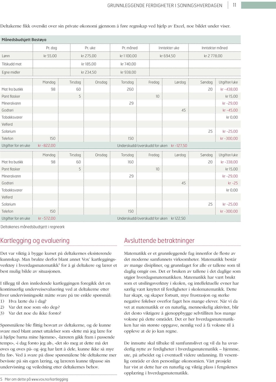 0 kr 938,00 Mandag Tirsdag Onsdag Torsdag Fredag Lørdag Søndag Utgifter/uke Mat fra butikk 98 60 260 20 kr -438,00 Pant flasker 5. 10 kr 15.,00 Mineralvann 29 kr -29,00 Godteri 45. kr -45.