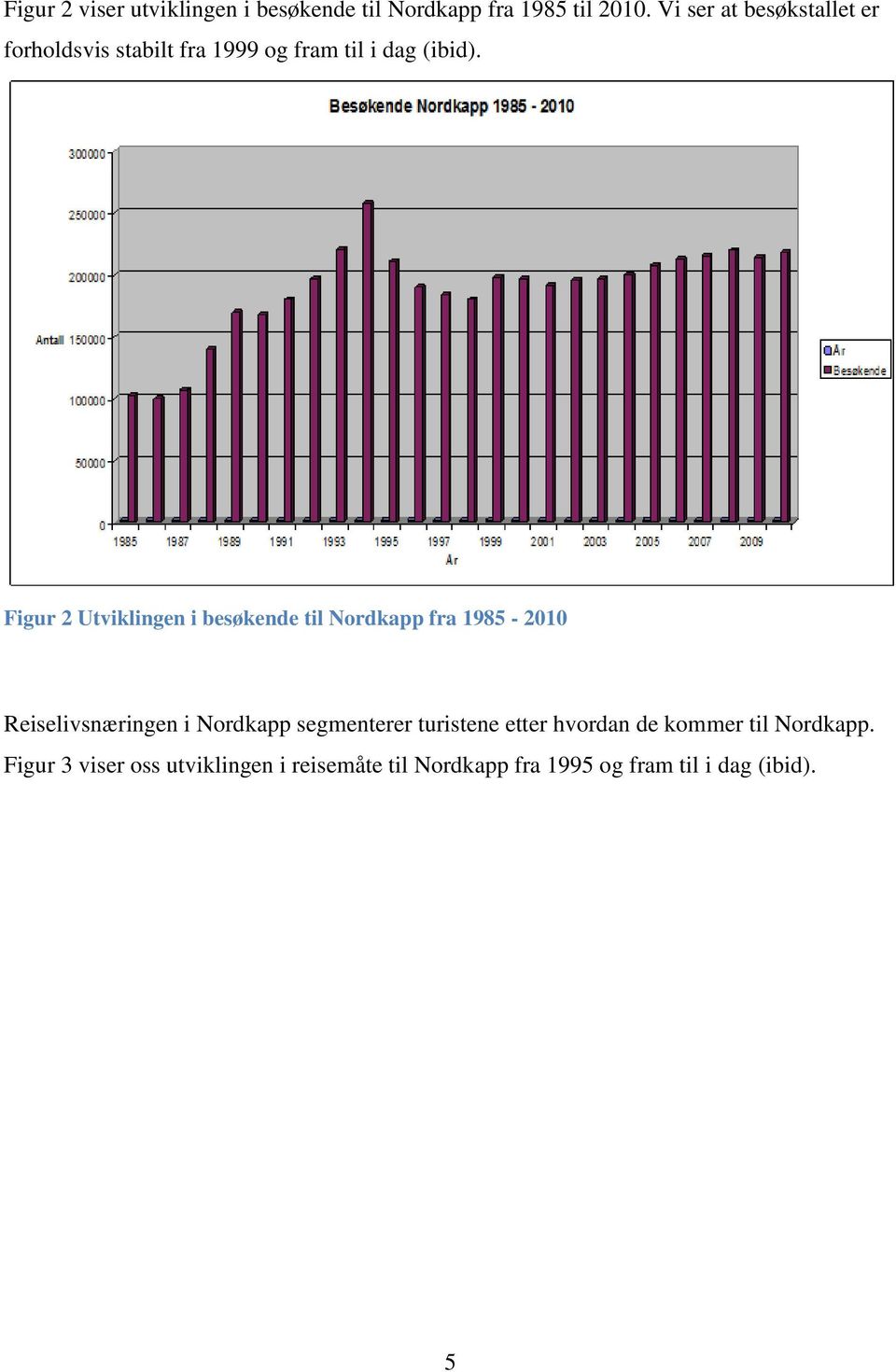 Figur 2 Utviklingen i besøkende til Nordkapp fra 1985-2010 Reiselivsnæringen i Nordkapp