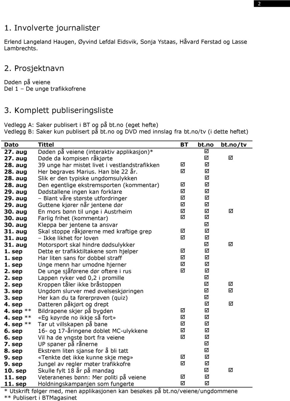 no/tv 27. aug Døden på veiene (interaktiv applikasjon)* 27. aug Døde da kompisen råkjørte 28. aug 39 unge har mistet livet i vestlandstrafikken 28. aug 28. aug Her begraves Marius. Han ble 22 år.