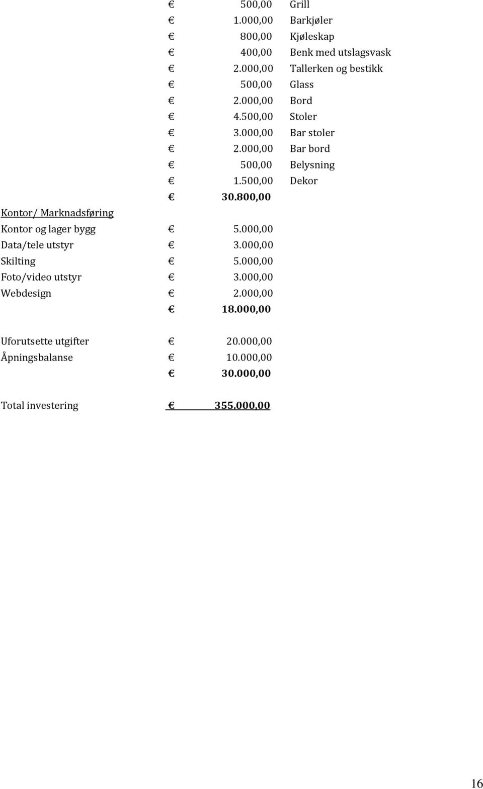 000,00 Bar bord 500,00 Belysning 1.500,00 Dekor 30.800,00 Kontor/ Marknadsføring Kontor og lager bygg 5.