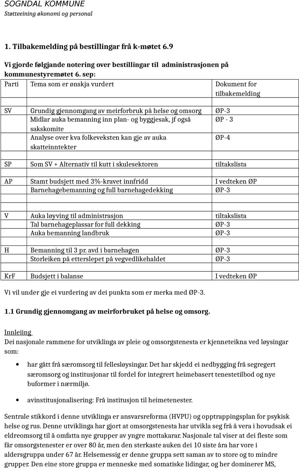 Analyse over kva folkeveksten kan gje av auka skatteinntekter ØP-4 SP Som SV + Alternativ til kutt i skulesektoren tiltakslista AP Stamt budsjett med 3%-kravet innfridd I vedteken ØP